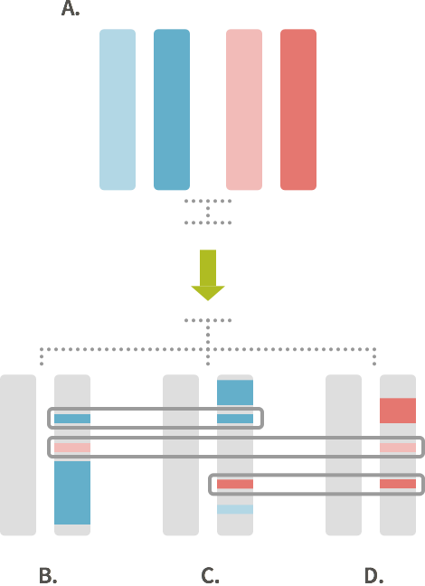 what if my dna matches me to another person as self