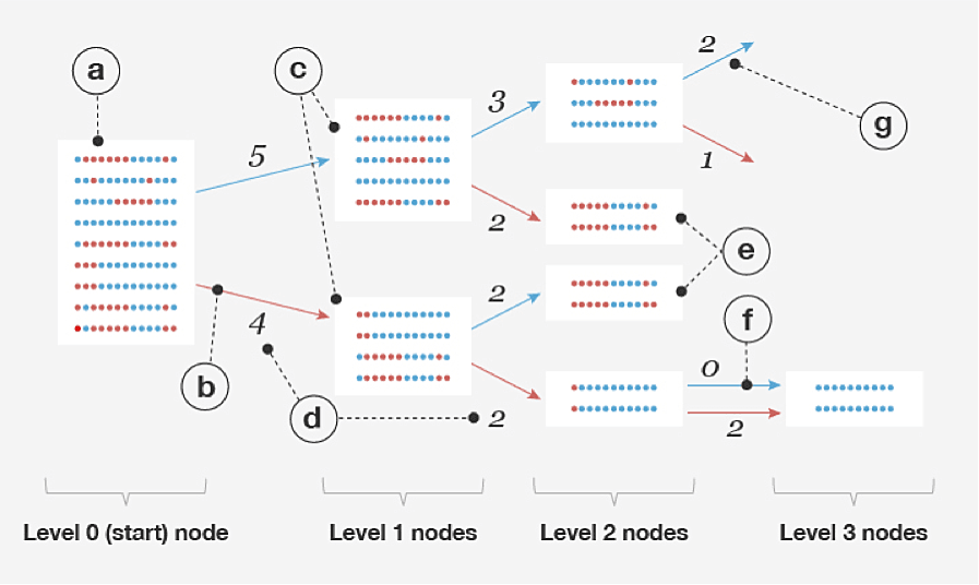 Figure 2.1