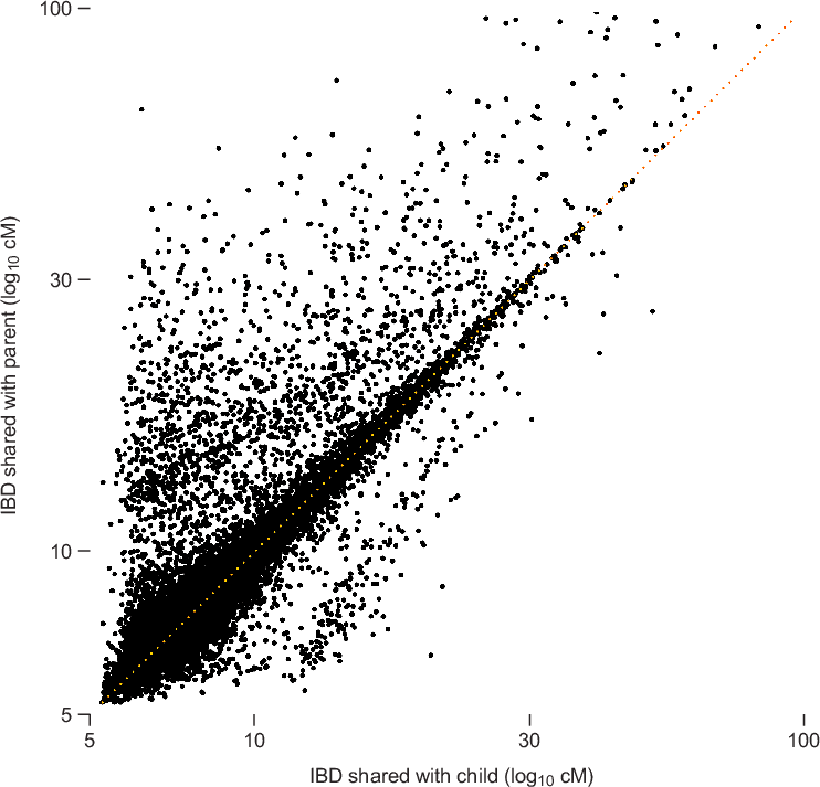 Figure 3.2