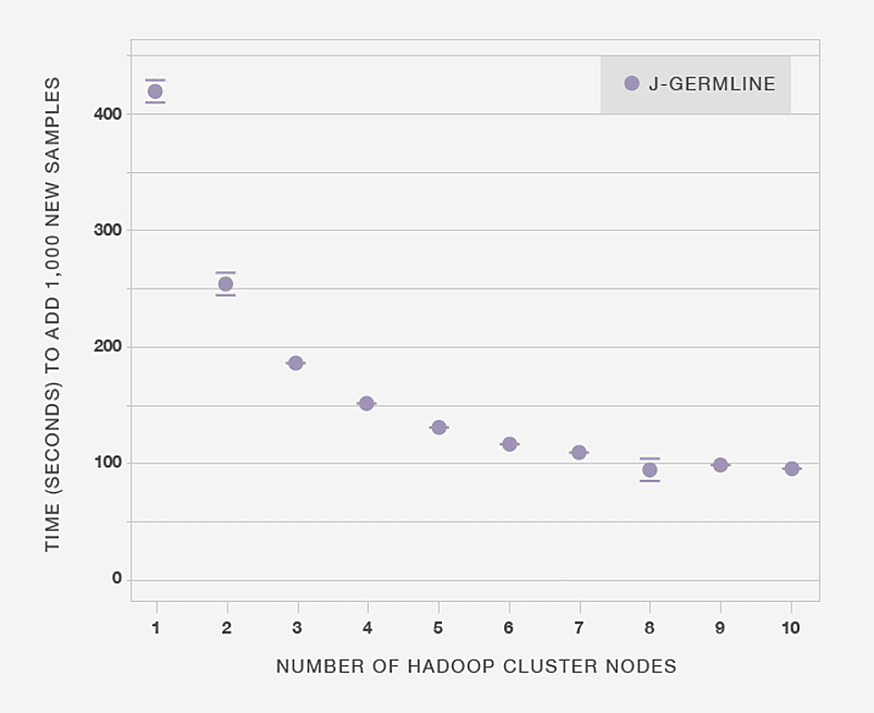 Figure 3.5