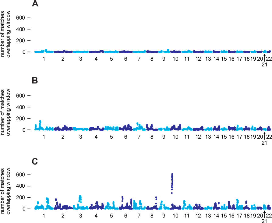 Figure 4.1