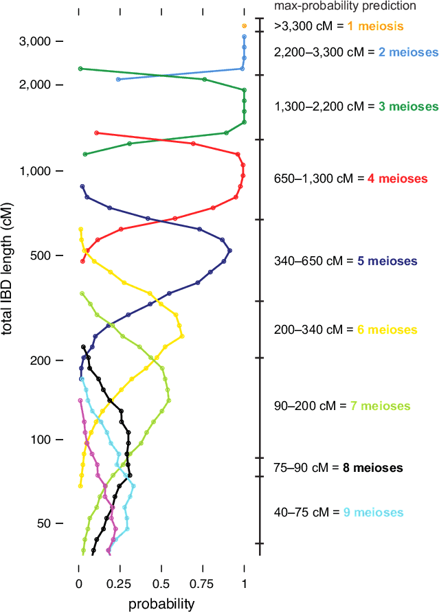 Figure 5.2