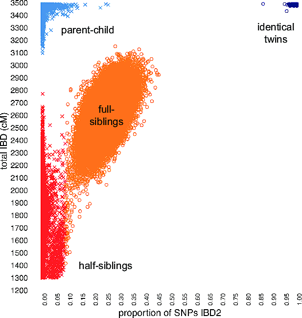 Figure 5.3