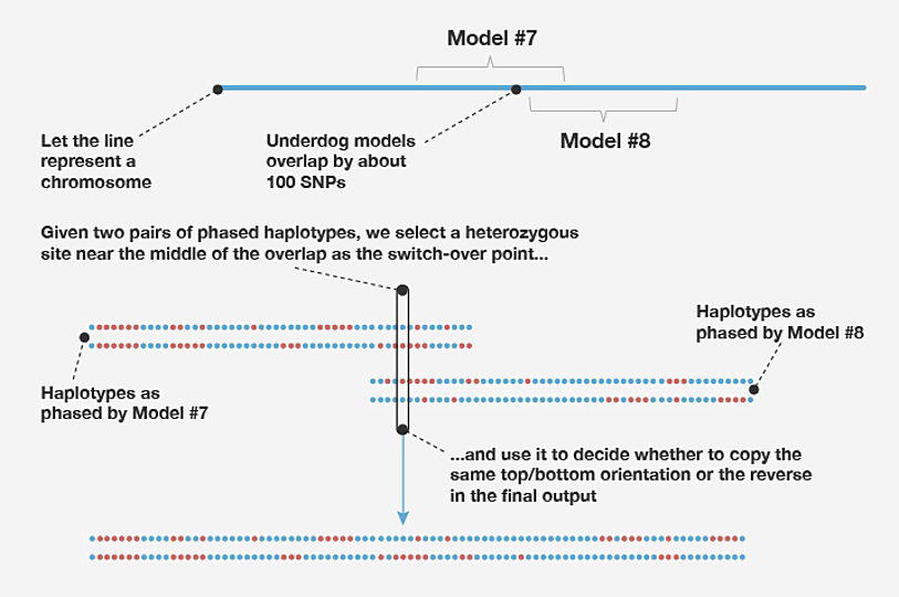 Figure B2