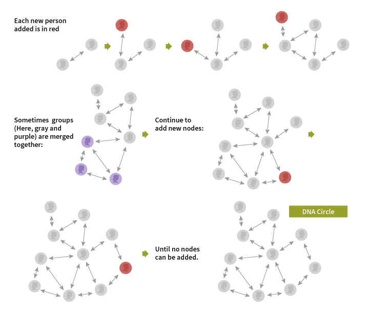 Figure 4.3