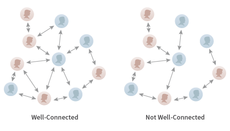 Figure 4.5