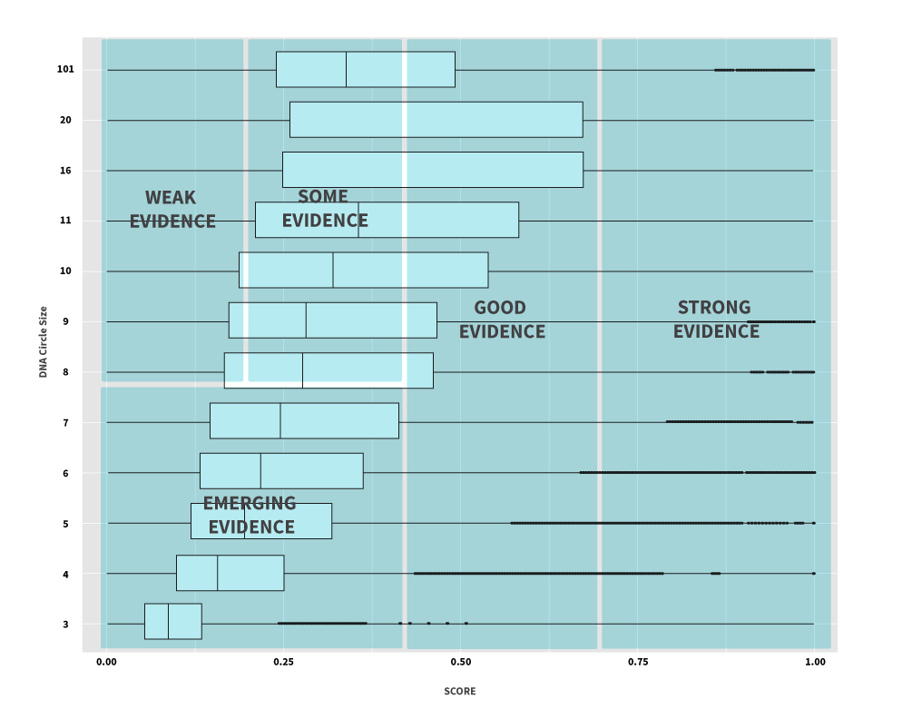 Figure 4.7