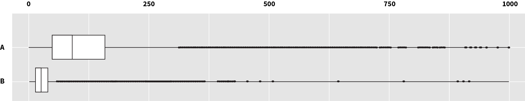 Figure 5.1