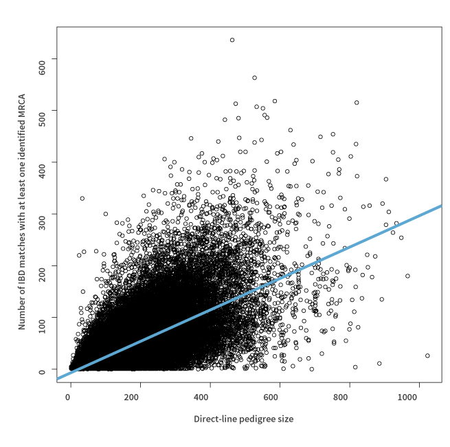 Figure 5.2