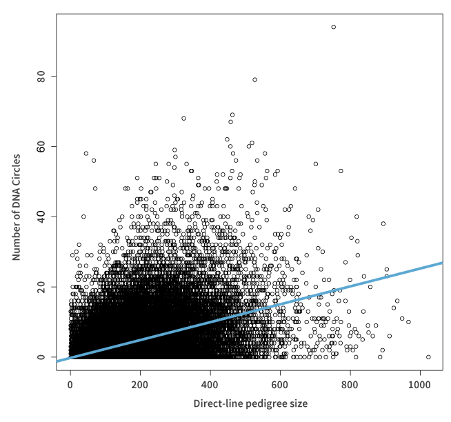 Figure 5.3