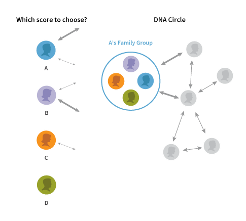 Figure 4.4