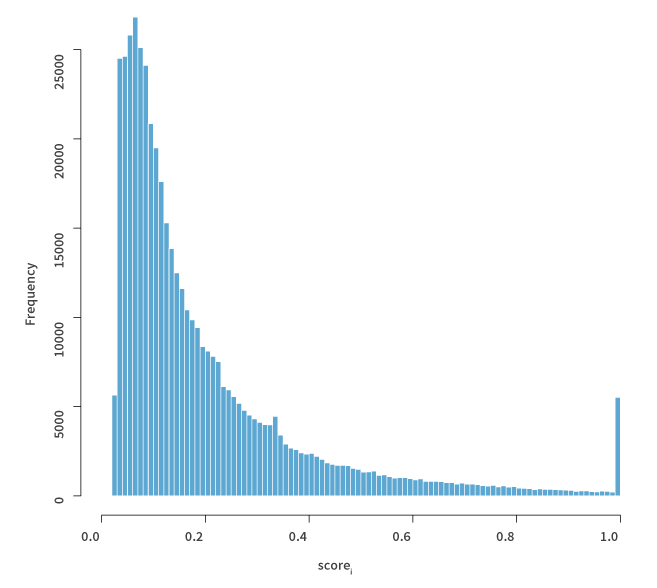 Figure 4.6