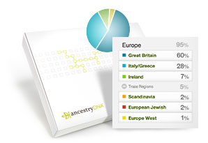 AncestryDNA