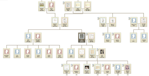 Vue famille d’un arbre en ligne Ancestry