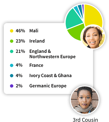 Ancestry Ethnicity