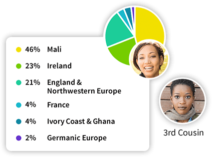 Ancestry Ethnicity