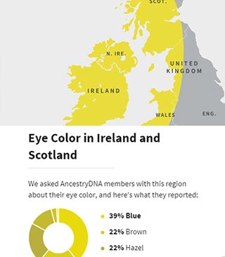 AncestryDNA Traits World Feature
