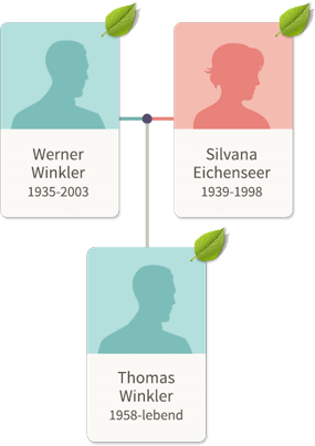 Ancestry® | Ahnenforschung, Stammbaum und Familiengeschichte