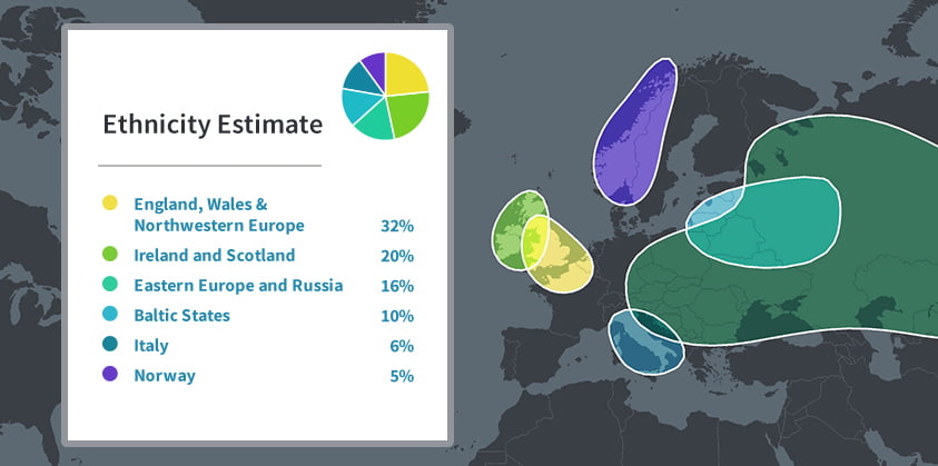 ancestrydna 174 dna tests for ethnicity amp genealogy dna test ancestry dna chart