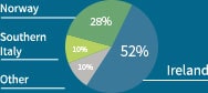 dna ethnicity chart
