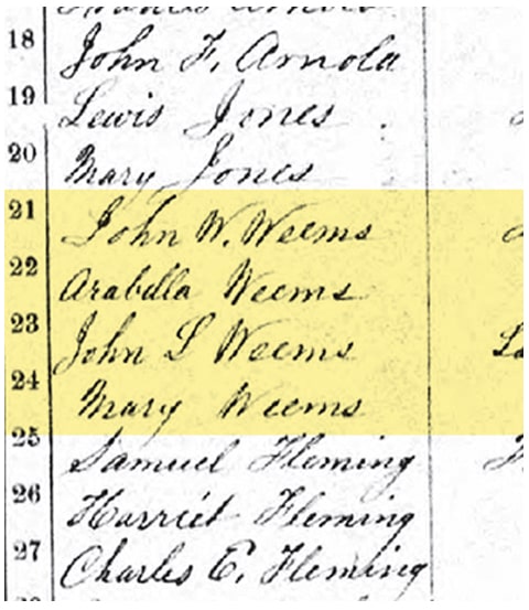 1861 Canada census record of Weems family