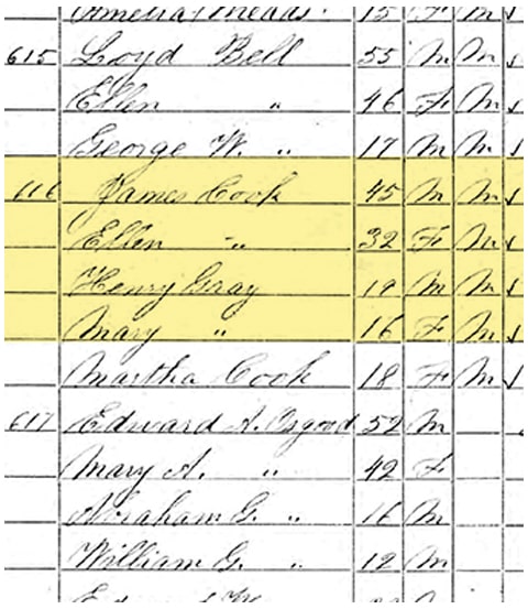 1860 U.S. census record of Gray family