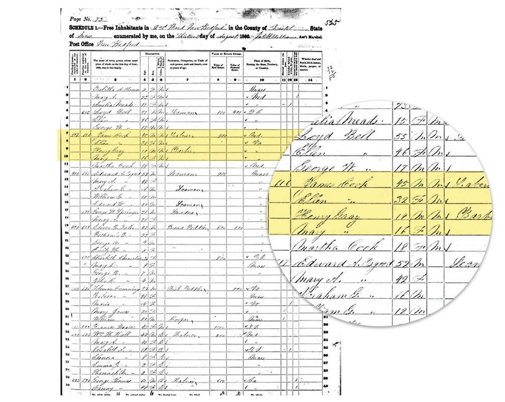 1860 U.S. census record of Gray family