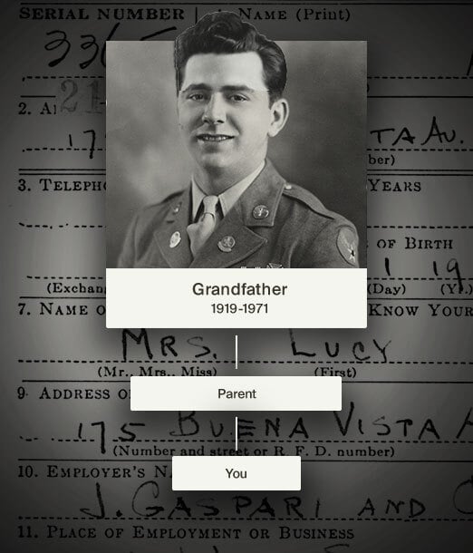 world-war-ii-ancestry