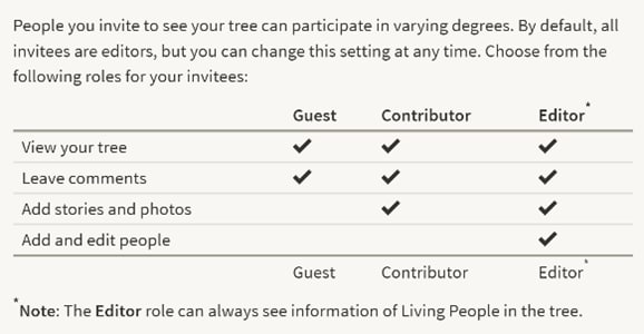 privacy for your family tree