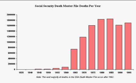 u s social security death index