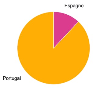 ethnicity estimate