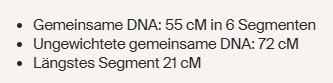 Beispielbild, das ungewichtete gemeinsame DNA zeigt.