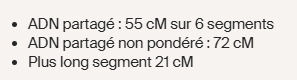 exemple d’image montrant l’ADN partagé non pondéré.