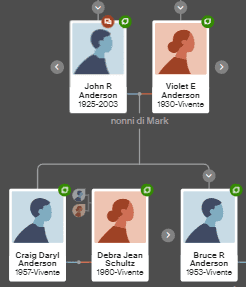 visualizzazione verticale