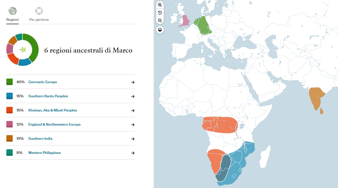 ancestral regions
