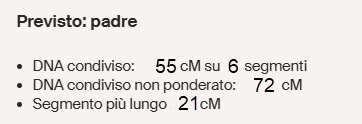 immagine di esempio che mostra DNA condiviso non ponderato.