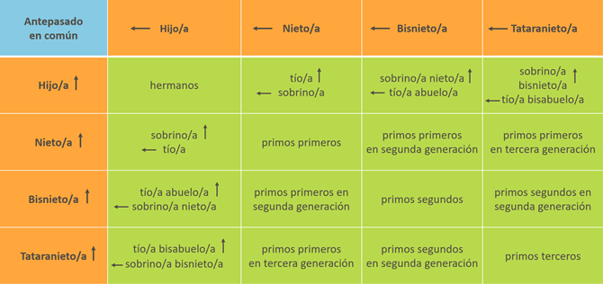 Total 51+ imagen sobrina segunda