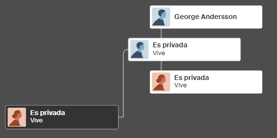 árbol