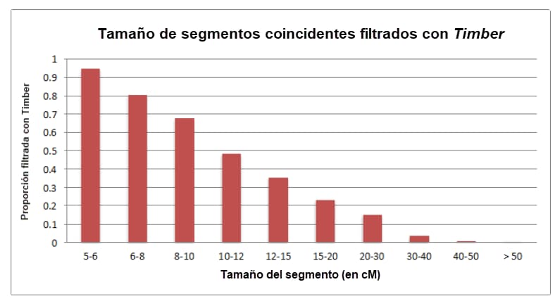 graphic