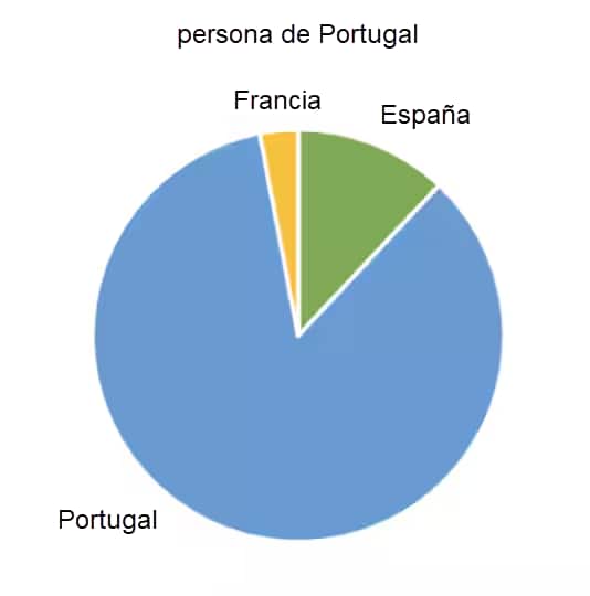 portindiv
