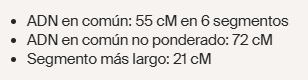 imagen de ejemplo que muestra ADN compartido no ponderado.