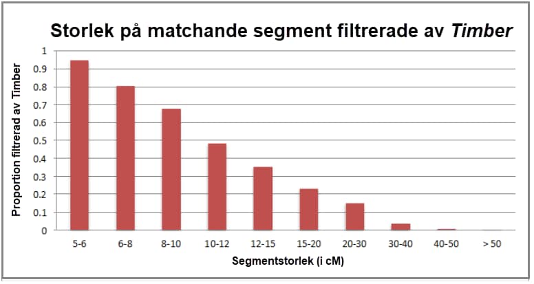 graphic