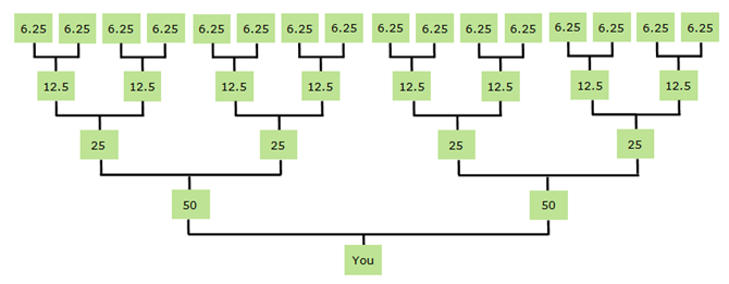 Dna Inheritance Chart