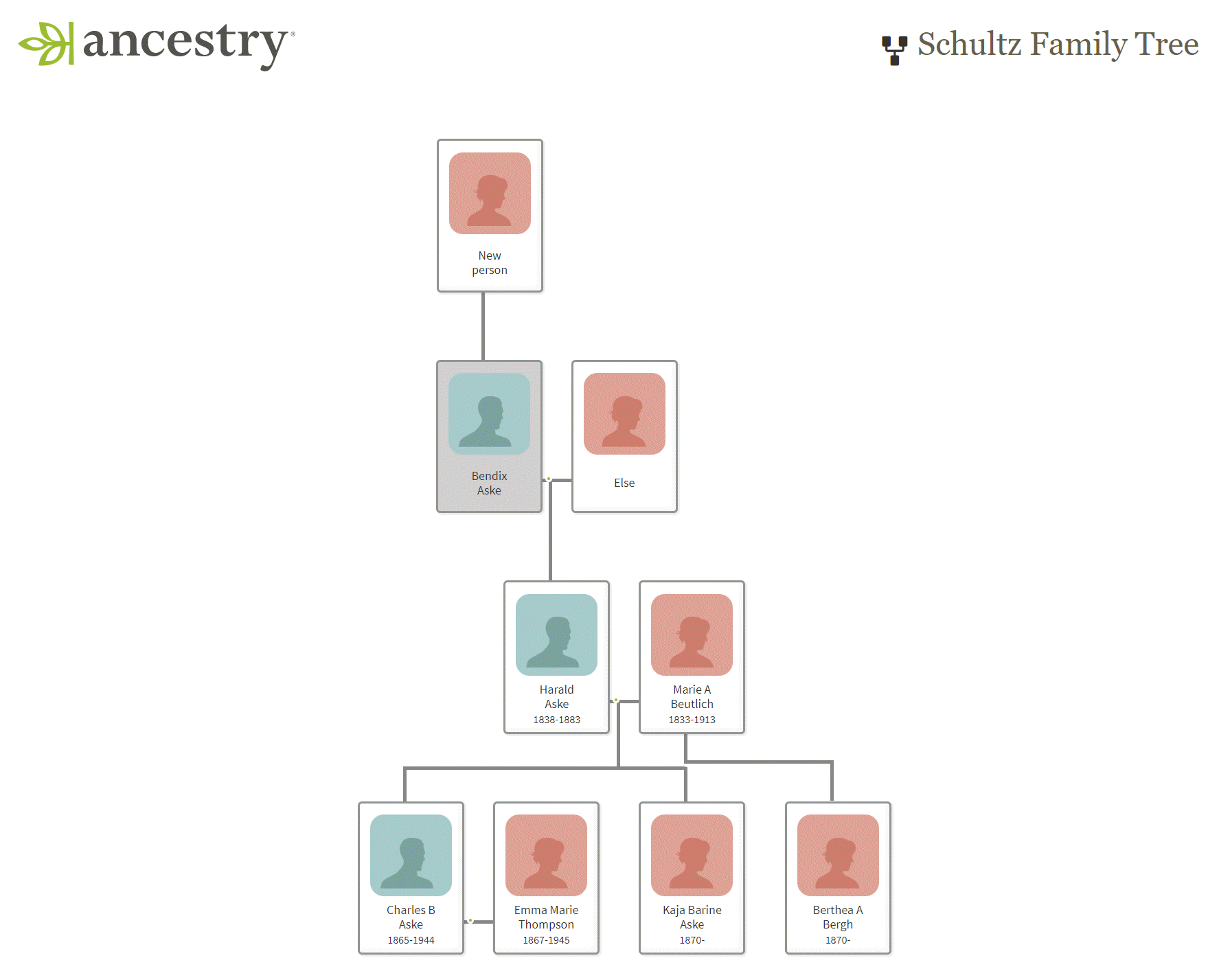 Ancestry Family Tree Chart