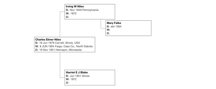 Family Tree Ancestry Chart