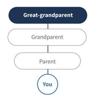 Knowledge: Family Relationship Terms