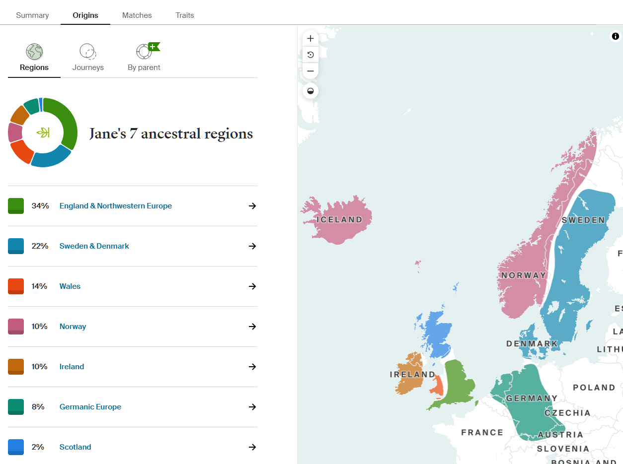 ancestral regions