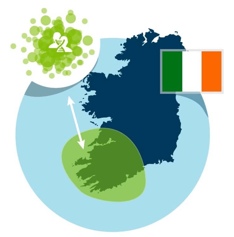 group of matches who have an ancestral journey for Ireland.