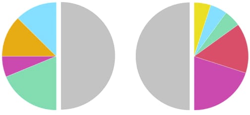 pie charts with gray halves